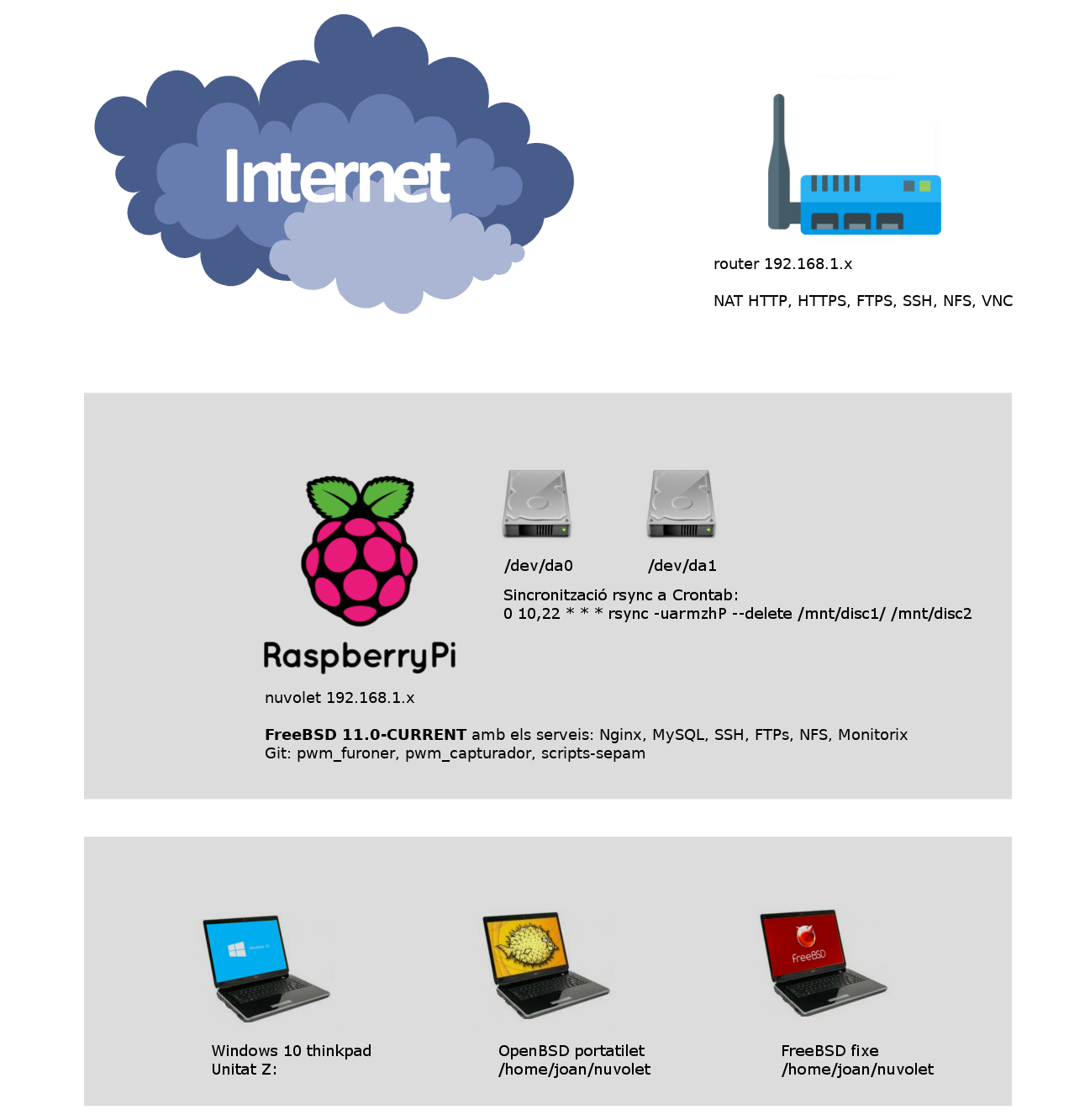 Muntant el disc de 4TB de la Raspberry a un client OpenBSD 6.5 amb NFS