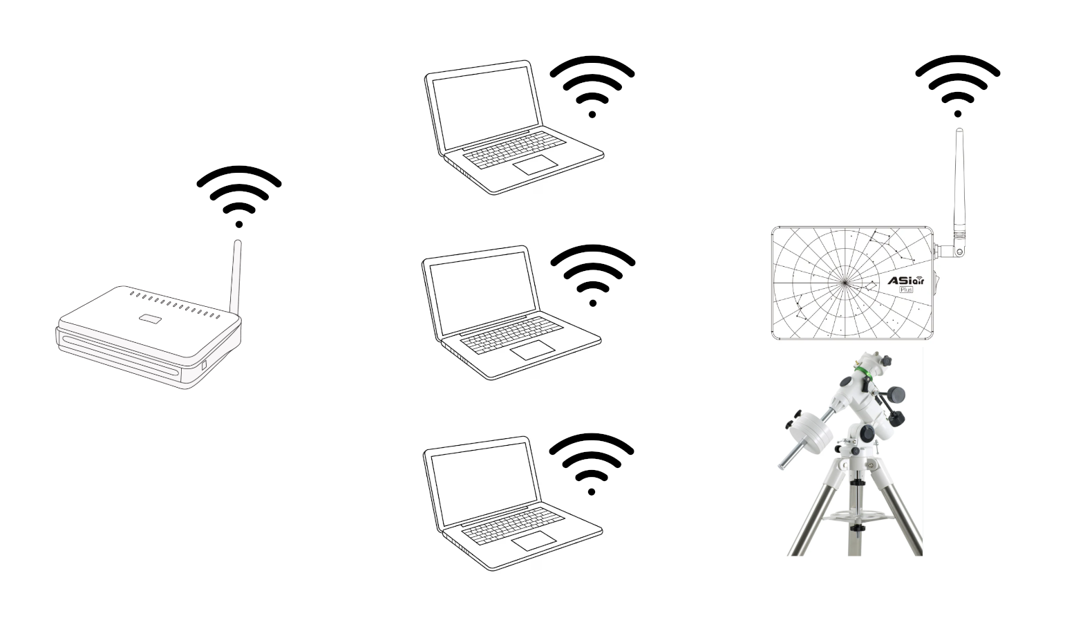 Mode Estació de la Wifi
