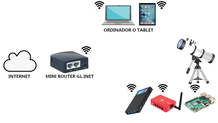 Raspberry Pi