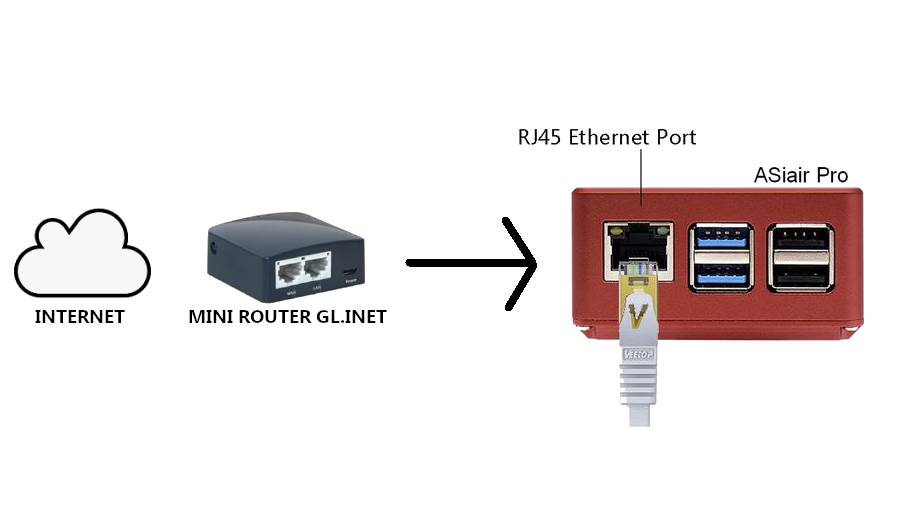 Raspberry Pi