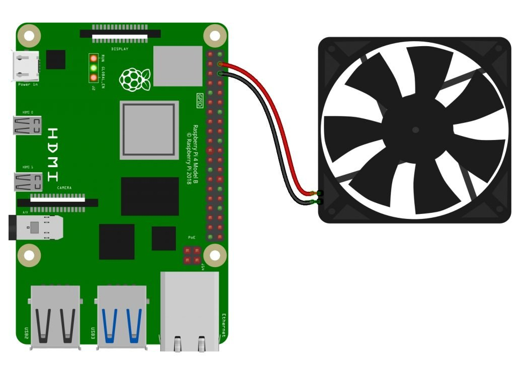 connectar els ventiladors a les Raspberry Pi