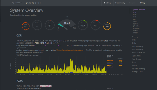 netdata, monitoritzador del rendiment de servidors GNU/Linux en temps real