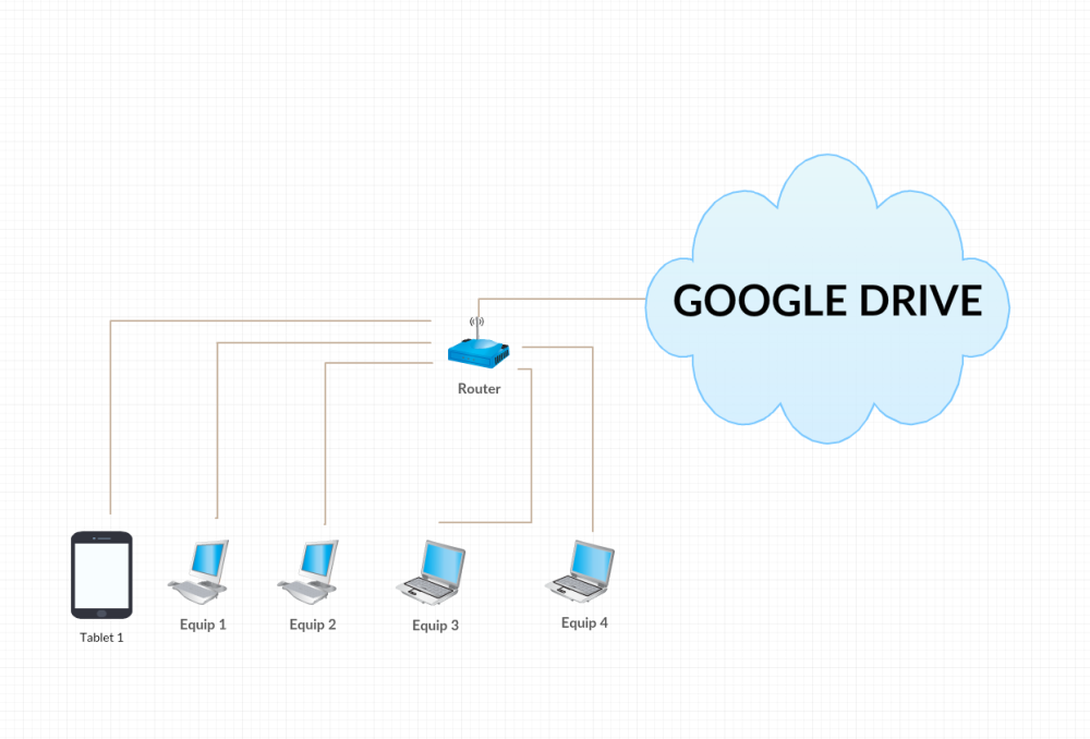 Fent servir el núvol de Google Drive però de manera 100% segura