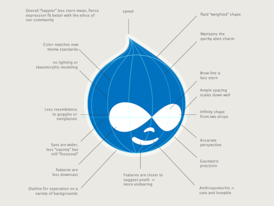 Fent millores vàries, nou domini i actualitzacions al meu Drupal