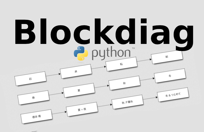 Blockdiag, generador de diagrames de flux des de la terminal