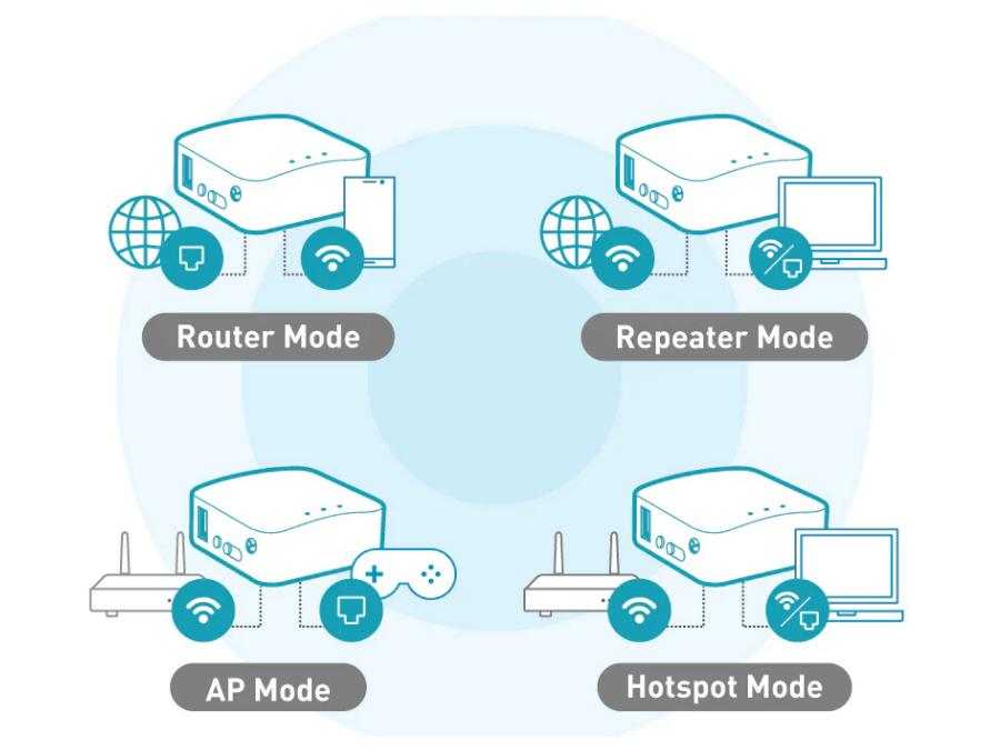 Configurant el mini router SHADOW GL .iNet GL-AR300M16 per a les sessions atronòmiques
