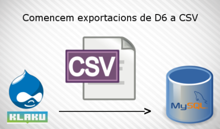 Exportem dades des de Drupal 6 a un repositori central CSV i importem en les noves taules