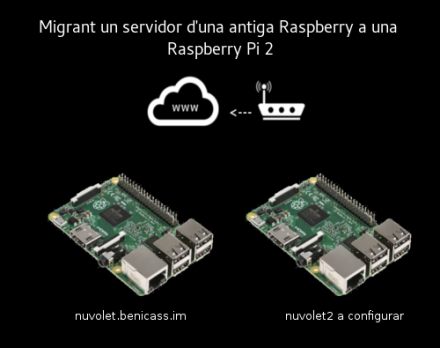 Migrant un servidor d'una antiga Raspberry a una Raspberry Pi 2