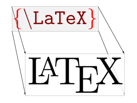 Repassant programació literària amb l'eMacs generant LaTeX i org mode