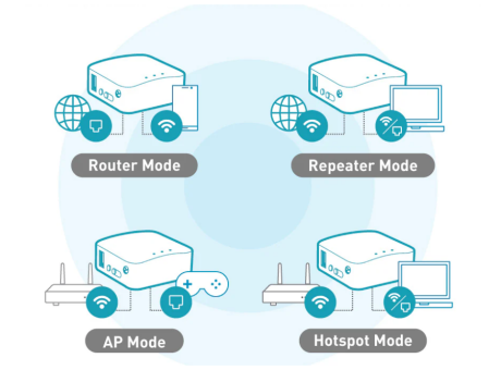 Configurant el mini router SHADOW GL .iNet GL-AR300M16 per a les sessions atronòmiques