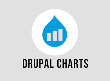 Generant gràfiques de dades a Drupal amb el mòdul Charts