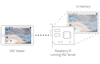 Raspberry Pi com a servidor VNC
