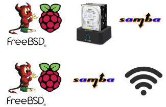 Compartint fitxers amb Samba SMBv2 a FreeBSD 11 i FreeBSD 12